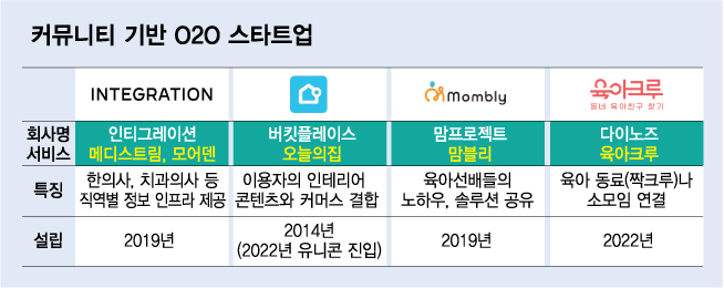 그래픽=김다나 디자인기자 