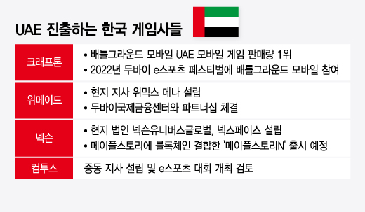 게임사들 앞다퉈 '라마단' 챙긴다…e스포츠 대회 열린 UAE