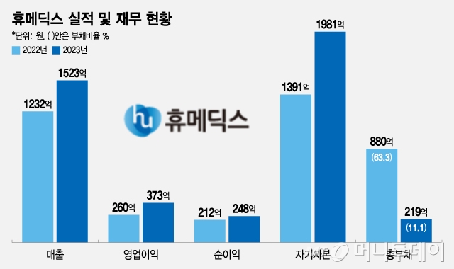 Humetics, 필러 수출 성장 핵심 포인트 NDR에서 확인