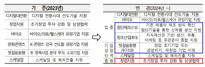 /사진제공=서울시