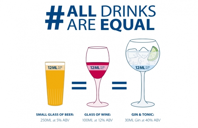 &#039;  մϴ(All Drinks are Equal)&#039; ķ