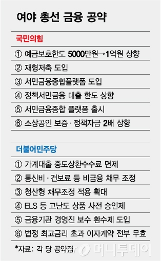 여야 총선 금융 공약/그래픽=김다나