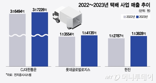 2022~2023 ù   /׷=