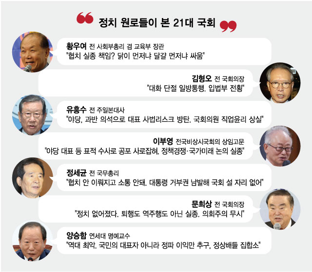 협치가 사라졌다…힘대결 끝내고, 국민 삶 위해 힘 모아야