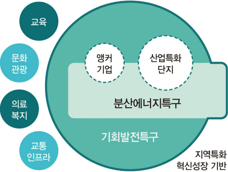 관리의 중앙집중화와 분산화