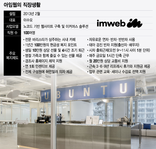 400만원으로 시작한 이 회사, 직원수 '25명→100명' 급증 비결