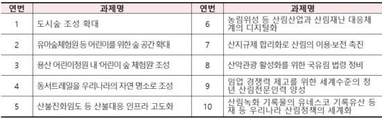  ‘산림강국 대한민국’을 위한 주요 10대 과제./사진제공=산림청 