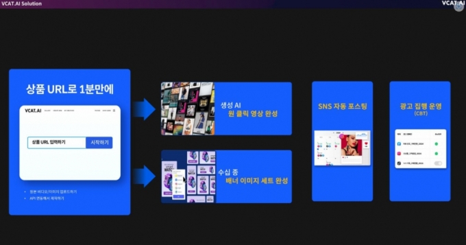 브이캣, AI로 광고산업 혁신을 이끄는 플랫폼...비용절감·자동화 '경쟁력' - 머니투데이