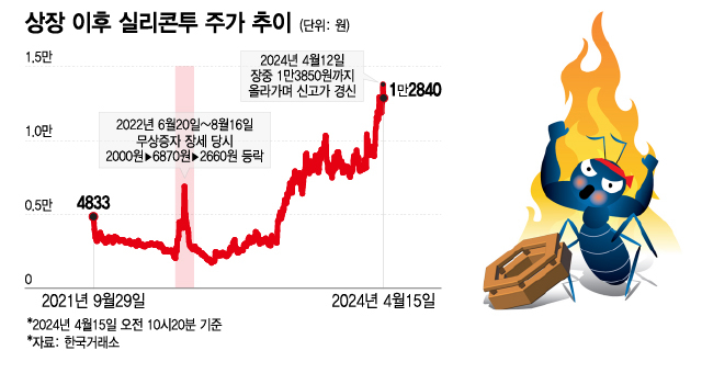 무증 테마주인 줄…K뷰티 뜨자 다시 우르르, 1년새 344% 뛰었다