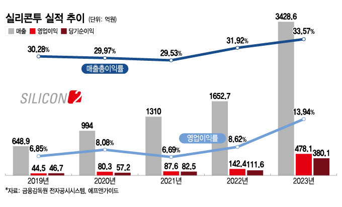  ׸ ١KƼ  ٽ 츣, 1 344% پ