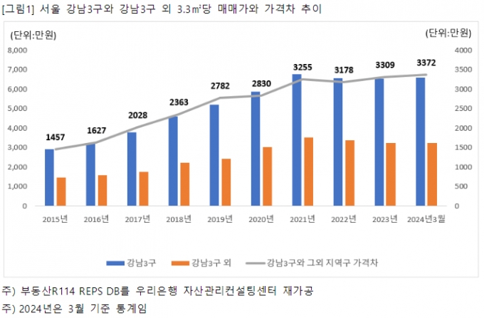 자료제공=우리은행 부동산리서치랩