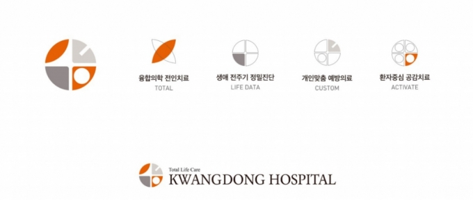  광동병원이 개원 30주년을 맞아 미래비전을 담은 새 HI(Hospital Identity)를 선포했다./사진=광동병원