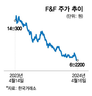 F&F ְ /׷=