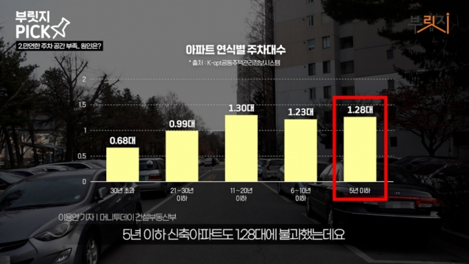 "아파트 주차비 3배 내라니" 차 2대 있는 세대 '당황'…주차와의 전쟁[부릿지]