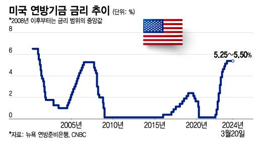 매파로 변한 파월, 담담한 증시…이젠 연준보다 실적[오미주]