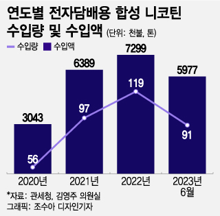 니코틴 들어도 담배가 아니다?…골목 너구리굴 나 몰라라