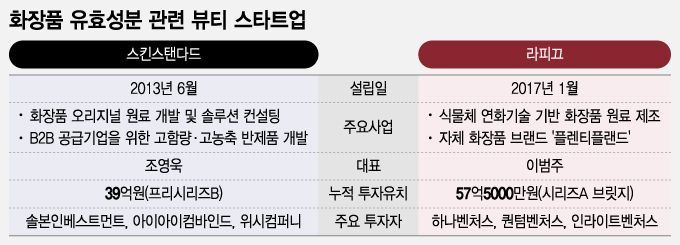 /그래픽=조수아 디자인기자