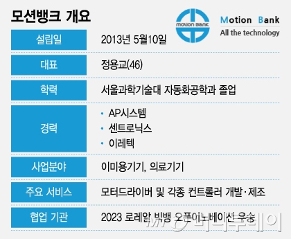 모션뱅크 개요/그래픽=조수아