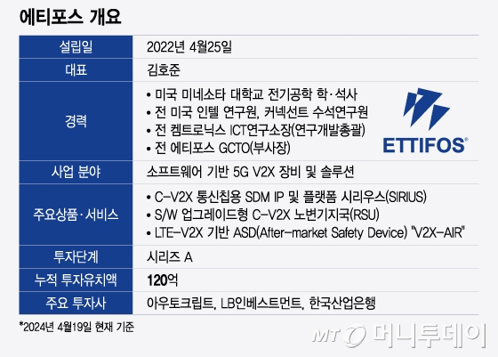 에티포스 개요/그래픽=윤선정