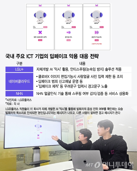 국내 주요 ICT 기업의 딥페이크 악용 대응 전략/그래픽=윤선정