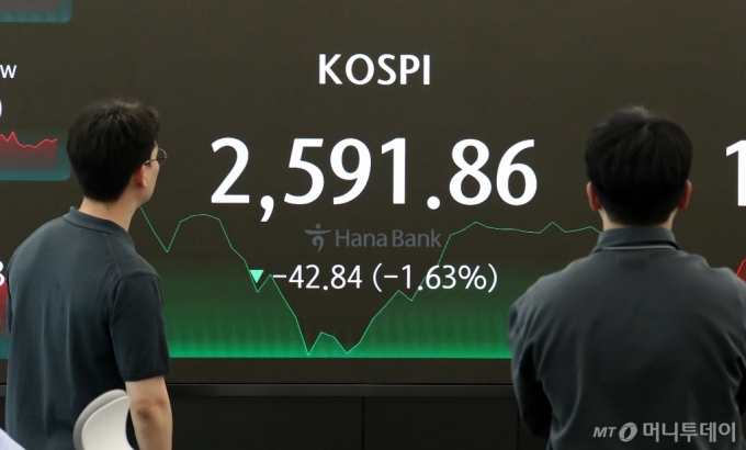 (서울=뉴스1) 이승배 기자 = 19일 오후 서울 중구 하나은행 본점 딜링룸 전광판에 종가가 표시되고 있다.  이날 코스피 지수는 전 거래일 대비 42.84p(1.63%) 하락한 2,591.86, 코스닥 지수는 13.74p(1.61%) 하락한 841.91, 달러·원 환율은 9.3원 오른 1,382.2원으로 장을 마감했다. 2024.4.19/뉴스1  Copyright (C) 뉴스1. All rights reserved. 무단 전재 및 재배포,  AI학습 이용 금지. /사진=(서울=뉴스1) 이승배 기자