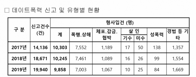 "너 죽어도 내 잘못 아니래" 데이트폭력 '퍽퍽'…숨진 여대생