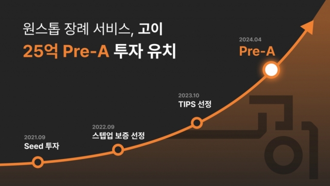 총 1163억 몰린 스타트업 8곳 어디?...업스테이지·에티포스 주목