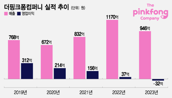 /그래픽=조수아 디자인기자