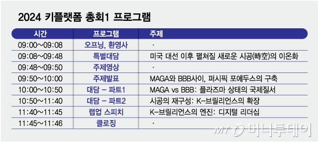 2024 키플랫폼 총회1 프로그램/그래픽=최헌정