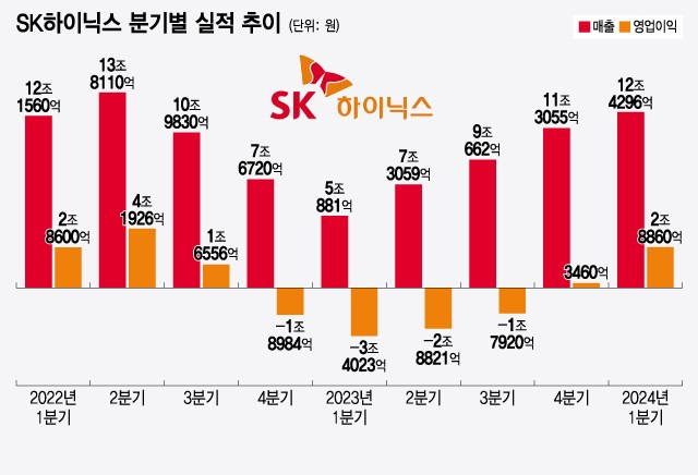 SK̴н, 1б  28860б  734%