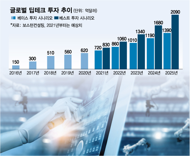 /그래픽=김다나 디자인기자