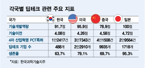 /그래픽=김다나 디자인기자