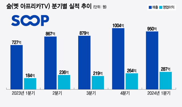 /그래픽=윤선정 디자인 기자