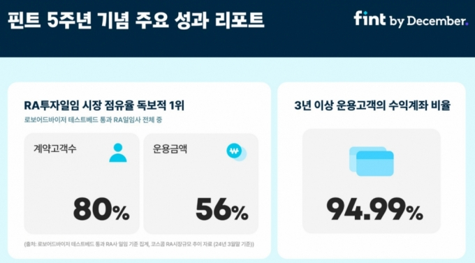 더핀트 이미지