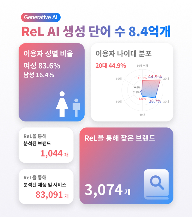 /사진제공=알지비에이