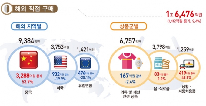 사진제공=통계청