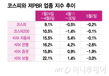 ڽǰ  ŷ(2692.06) 8.41Ʈ(0.31%)  2683.65   2   ߱ ϳ  ǿ  ǥõǰ ִ. ڽ   ŷ(868.93) 1.45Ʈ(0.17%) ϶ 867.48, ȯ忡 ޷ ȯ  ŷ(1382.0) 6.1  1375.9 ߴ. /=ý.