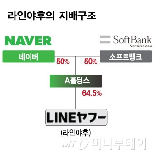 /그래픽=김현정 디자인기