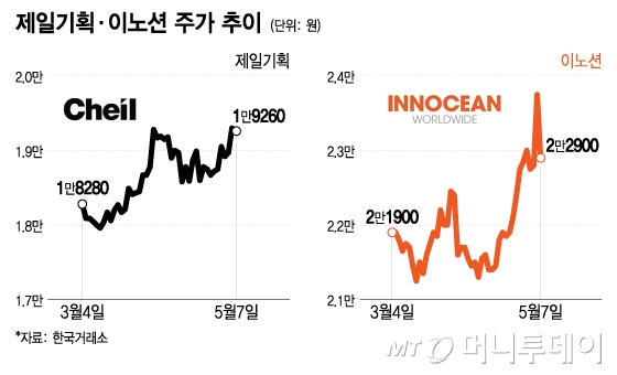 제일기획·이노션 주가 추이/그래픽=이지혜