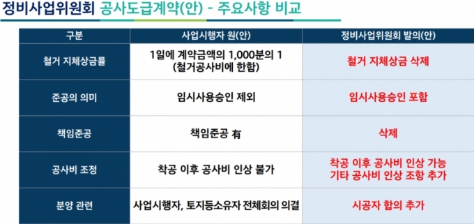 정비사업위원회 공사도급계약(안)-주요사항 비교/자료=안산 주공6단지 재건축정비사업 주민간담회