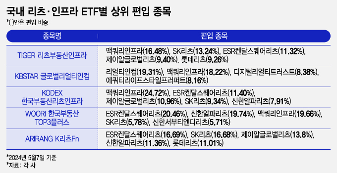 "아아 1잔 마실 바에 부동산 사자"…4300억 싸들고 달려간 이곳