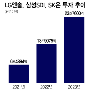 LG, ＺSDI, SK  /׷=