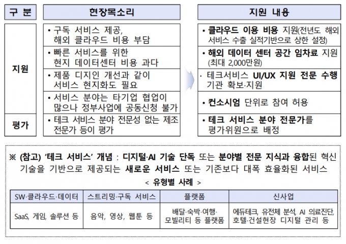 자료제=중소벤처기업부