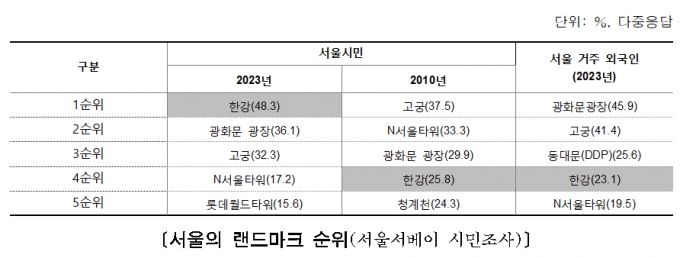 /자료제공=서울시 