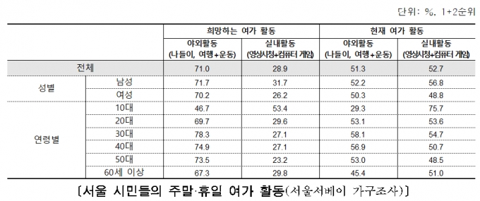 /자료제공=서울시 