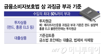 금융소비자보호법 상 과징금 부과 기준/그래픽=이지혜