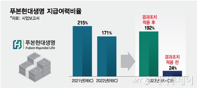 푸본현대생명 지급여력비율/그래픽=최헌정