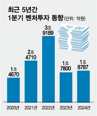 /그래픽=김현정 디자인기자