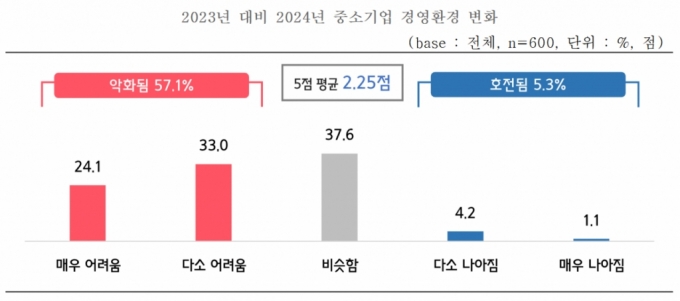 ߼ұ 57% "۳⺸  "...'' 5%  - Ӵ