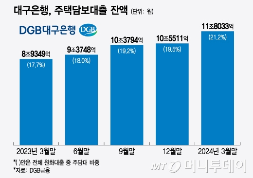 뱸, ô㺸 ܾ/׷=